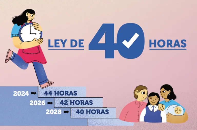 Ley 40 Horas: ¿Desde cuándo se trabajará dos horas menos a la semana en Chile?